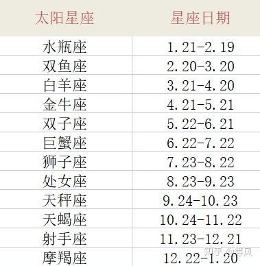 上升和月亮星座|怎样知道自己太阳、月亮和上升星座？